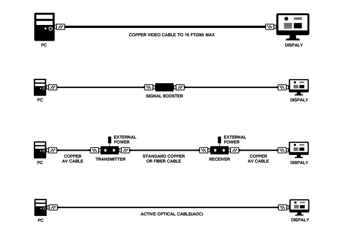 Fiber Optic Cable advantages