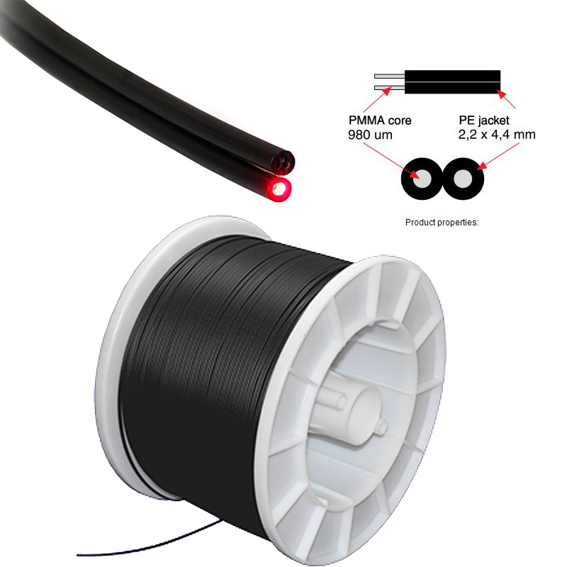 duplex pof cable structure