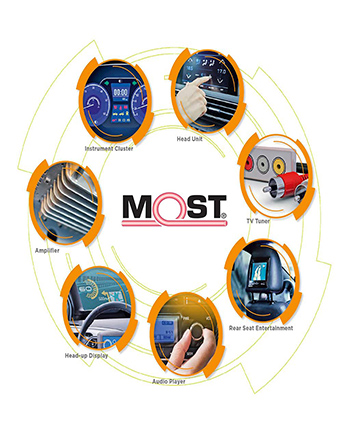 Plastic optical fiber for automotive MOST(Media Oriented System Transport) application